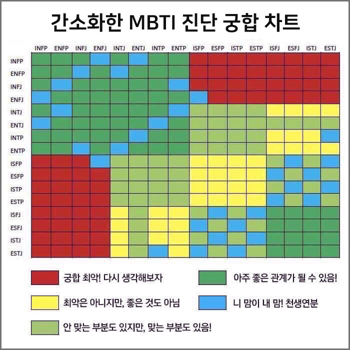 MBTI-궁합-진단-연인