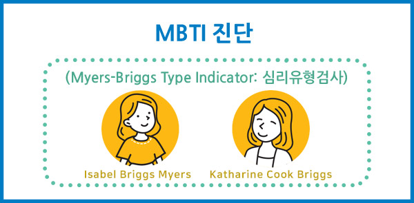 MBTI-진단-헤드