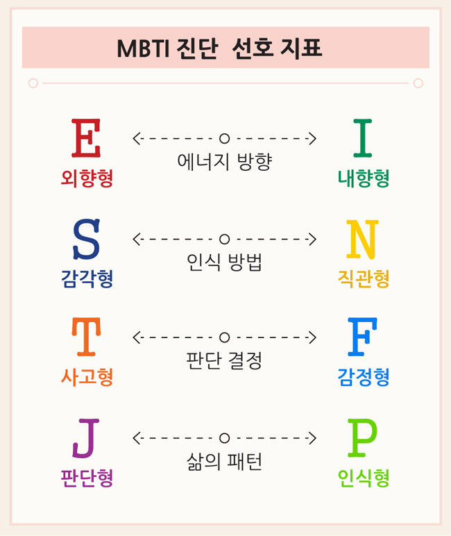MBTI_진단-선호지표